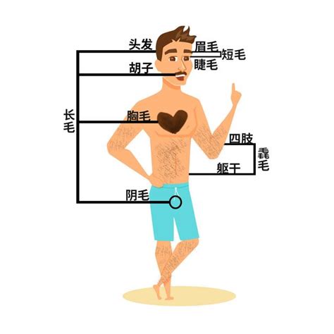 臉頰長白毛|身上有一根毛特別長，是長壽象徵，還是癌變前兆？